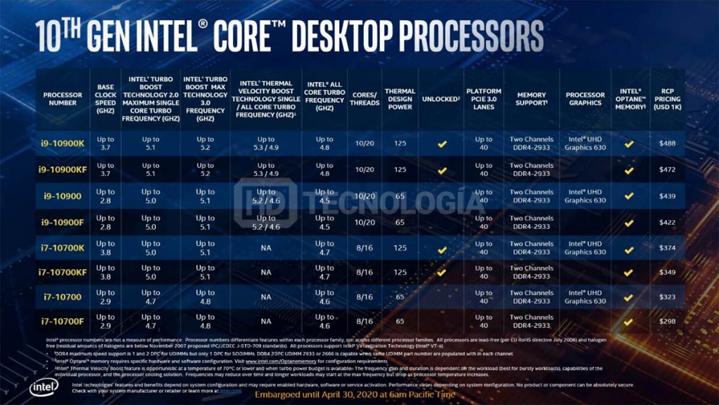 Comet-Lake-S-processors