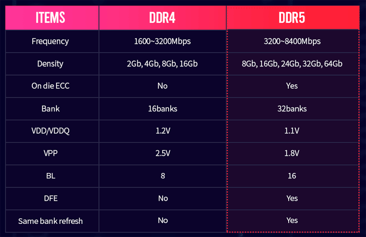 ddr5 slajd