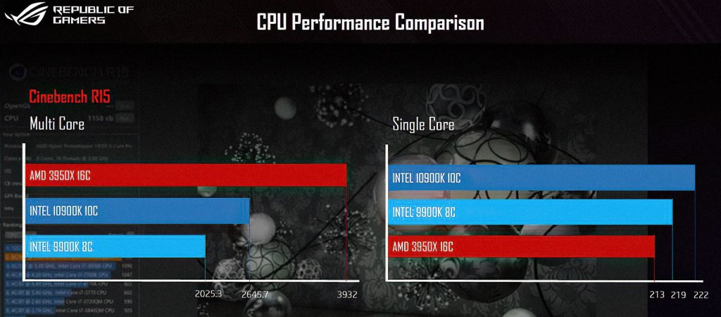 Intel i9-10900K wydajność